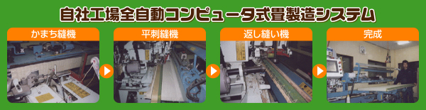 自社工場全自動コンピュータ式畳製造システム