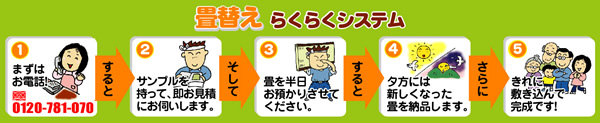 畳替えらくらくシステム